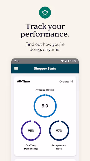 Shipt shoppers are punished for bugs and late metrics preview screenshot 4